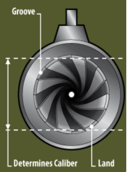 <p>Caliber</p>