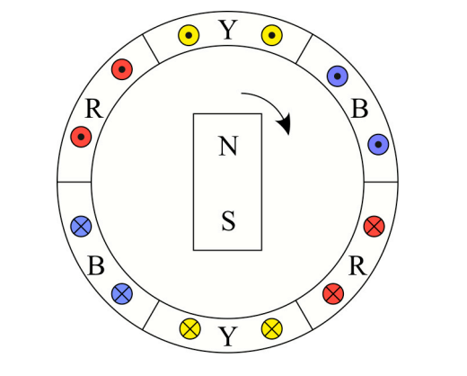 <p>When three separate supply lines, from three-phase generators, are used to deliver power to “components”</p>