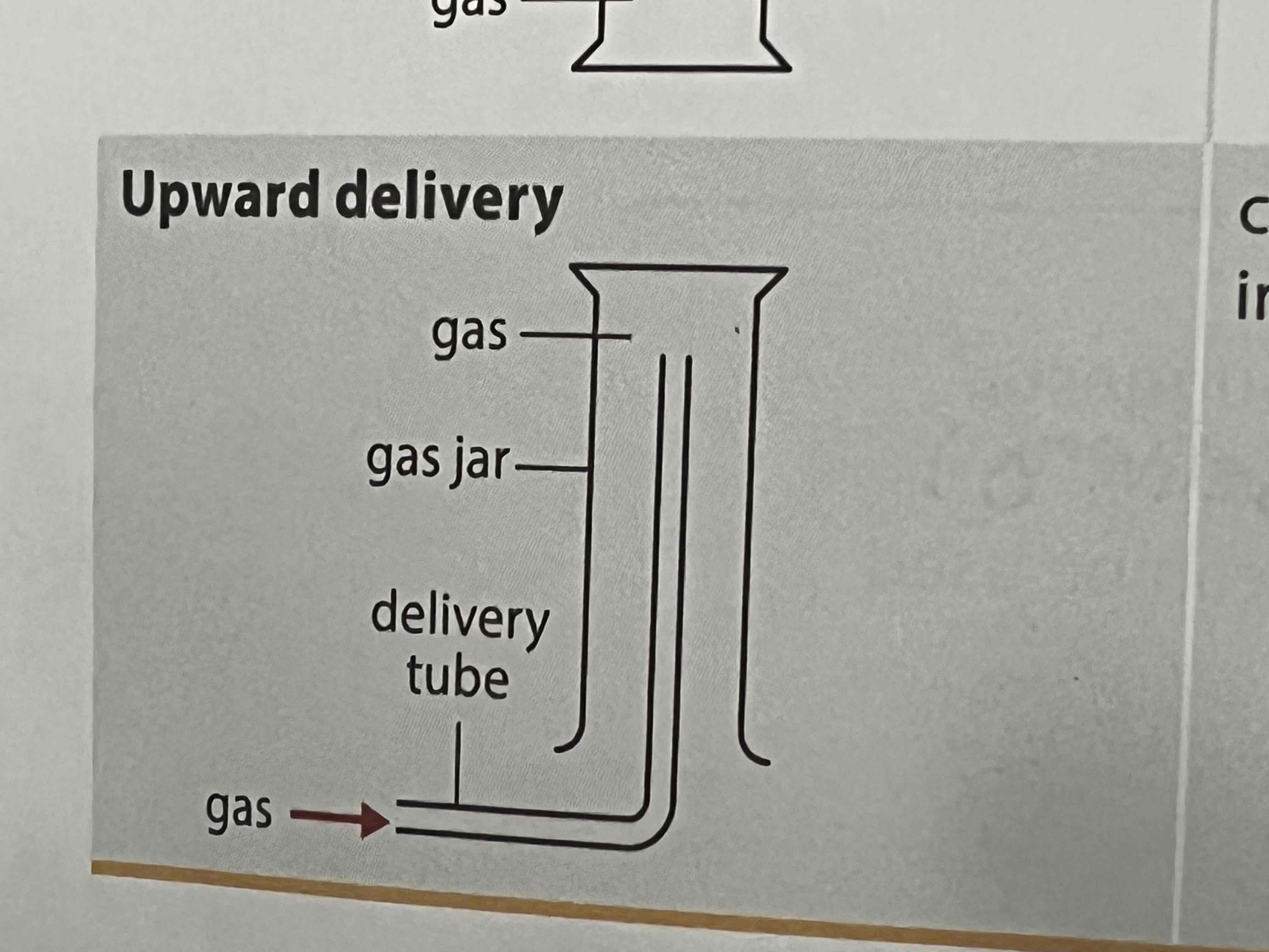 <p>upward delivery</p>