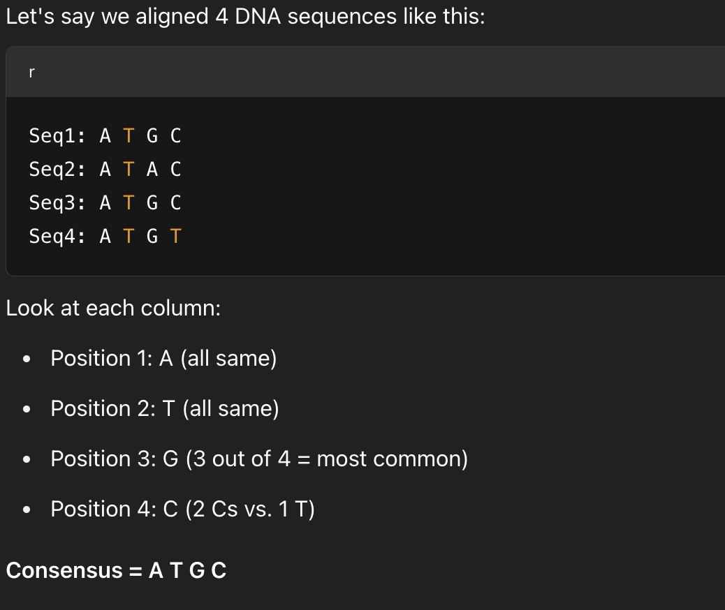<p>A sequence that shows the most common base/amino acid at each position from a multiple alignment</p>