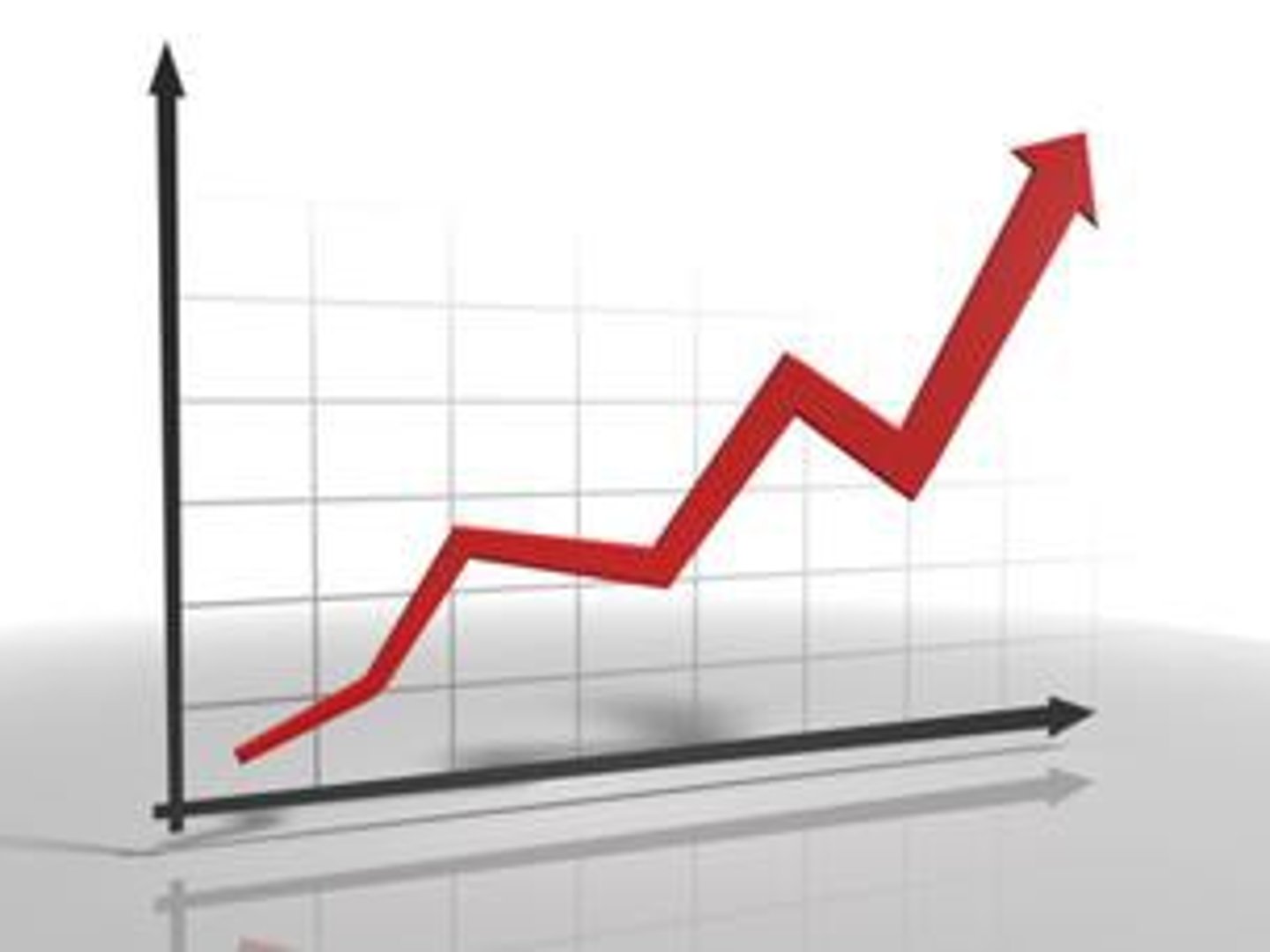 <p>tăng vút lên</p>