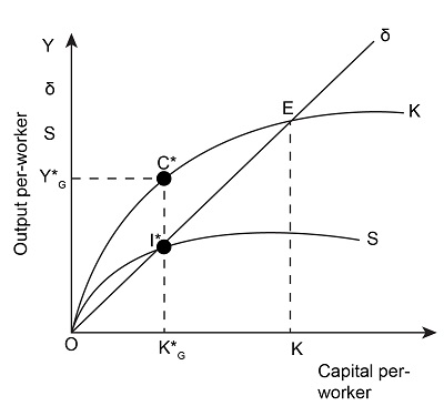 <p>Max Consumption</p>