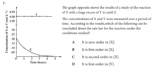 <p>According to the results,which of the following can be concluded about the rate law for the reaction under the conditions studied?</p>