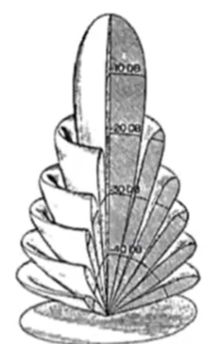 <p>Considers energy along the central beam and to the side of the beam</p><p>Plots maximum pressure against an angle theta</p><p>Examines side lobes of pressure energy</p><p>Due to constructive and destructive interference</p>