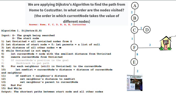 <ul><li><p>since it is a greedy algorithm it has no sense of direction (can’t guarantee the lowest edges we’re following is the right direction to goal node</p></li><li><p>does not work with negative weights</p></li></ul>