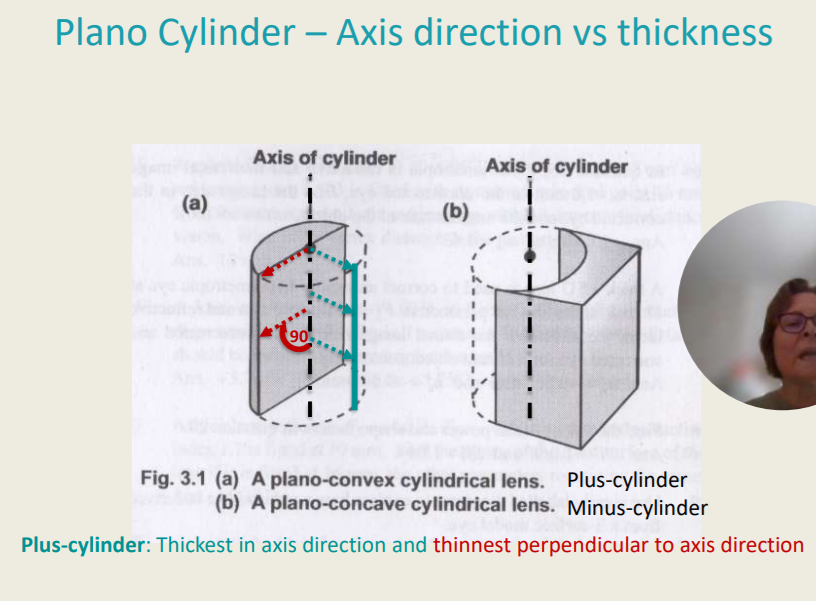 <p>Plano Cylinder - Axis Direction vs Thickness</p><ul><li><p>Plus-cylinder: Thickest in axis direction and thinnest perpendicular to axis direction</p></li><li><p>A plano-convex cyclindrical lens (Plus-cylinder)</p></li><li><p>A plano-concave cylindrical lens (Minus-cylinder)</p></li><li><p>Plus-cylinder: Thickest in axis direction and thinnest perpendicular to axis direction</p></li><li><p>Minus-cylinder: Thinnest along axis direction and thickest perpendicular to axis direction.</p></li></ul><p>A plano-convex lens is a _________ and a plano-concave lens is a _______.</p>