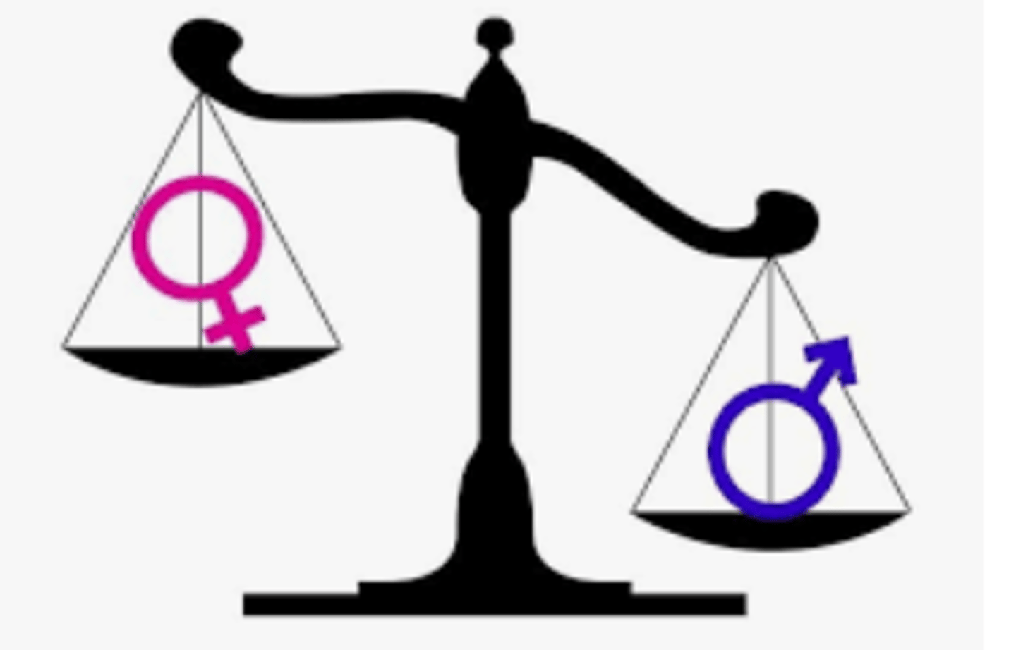 <p>* 'Normal' behaviour/experience is equated with men's behaviour/experience</p><p>* So women's behaviour/experience is judged as abnormal or deviant or is pathologised.</p>
