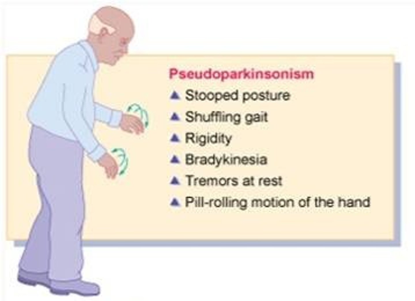 <p>Parkinsonism</p>