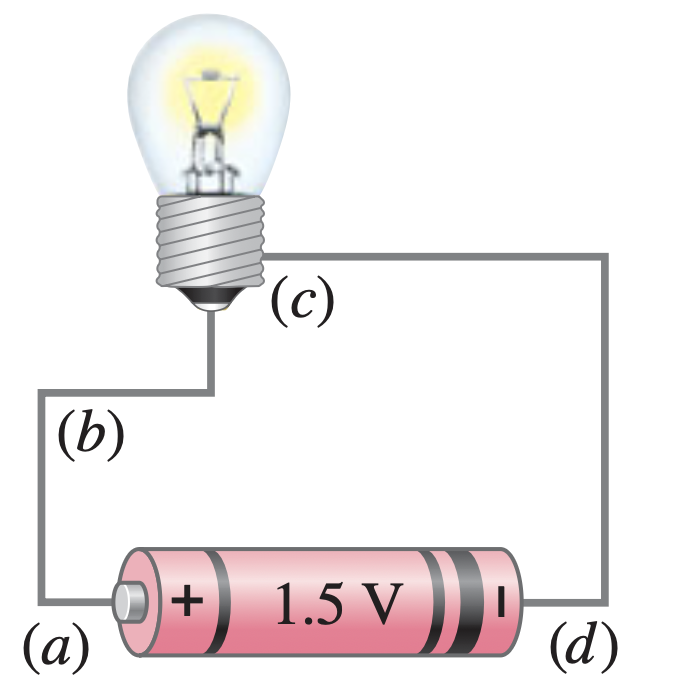 <p>It is the same at all points<br></p><p>The current is a measure of the rate that electrons pass a given point. If the current were different at two points in the circuit, then electrons would be changing between those two points. The buildup of electrons would cause the circuit to be time dependent and not a steady state system. The flow of electrons (current) must be the same at all points in a loop</p>