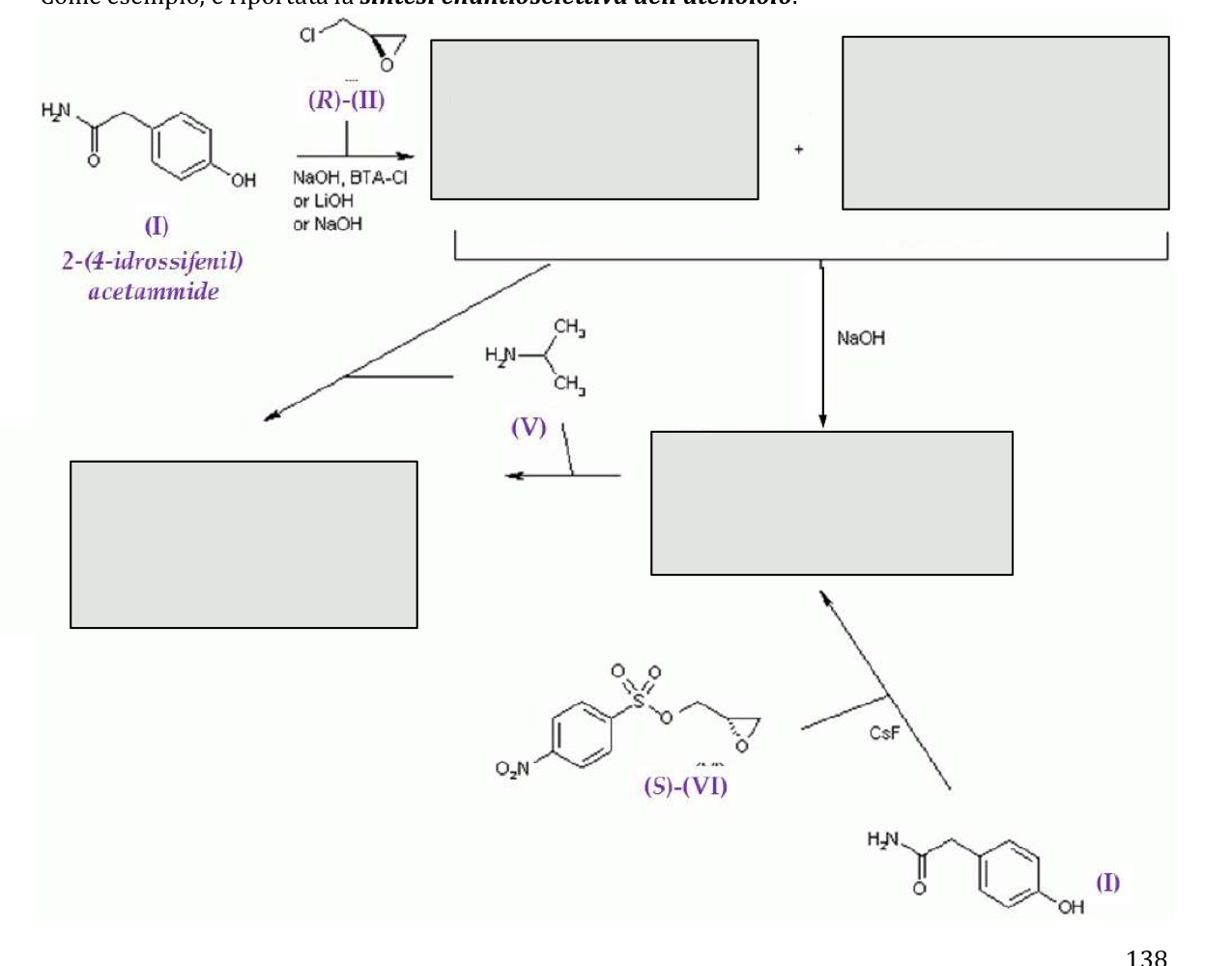 <p>Sintesi ATENOLOLO</p>