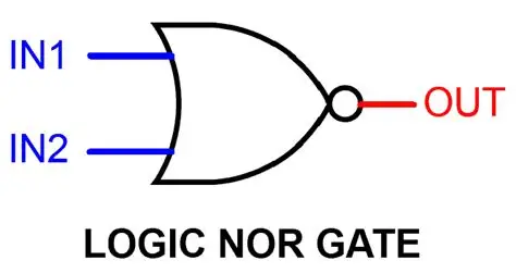 <p>NOR gate</p>