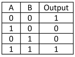 <p>What Logic Gate is this?</p>