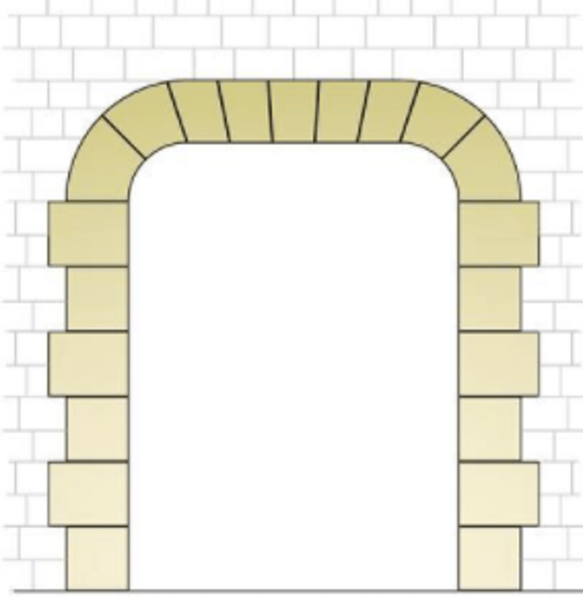 <p>Arc droit raccordé aux piédroits par des quarts de cercle.</p>