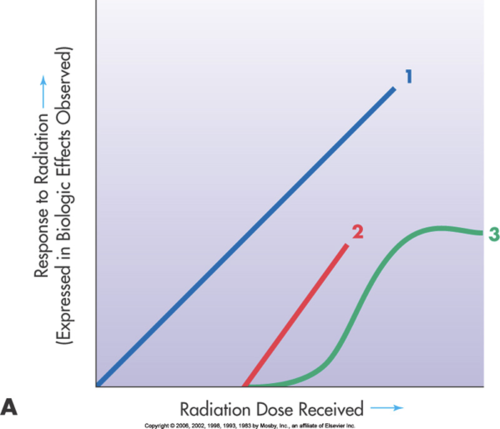 <p>what is each line on this graph</p>