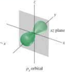 <p>Quantum Mechanical Model</p>