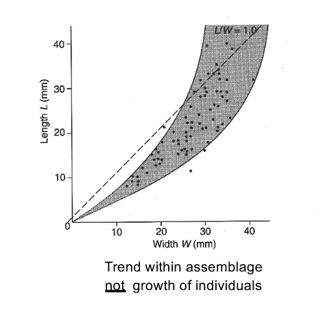 <p>plotting variation in assemblage presumed to present various growth stages (multiple specimens) </p>