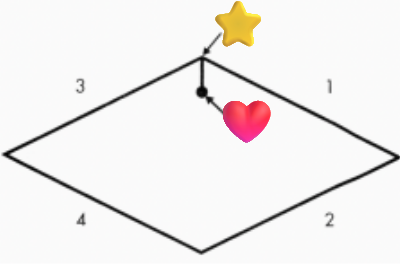 <p>ID all structures </p>