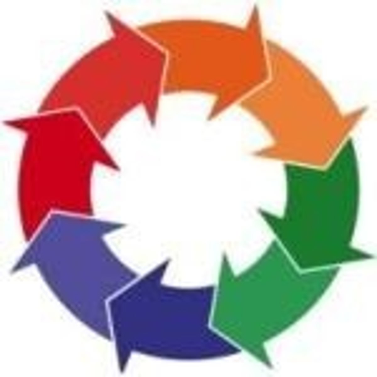 <p>vicious circle</p>