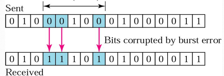 <p>What is the length of error?</p>