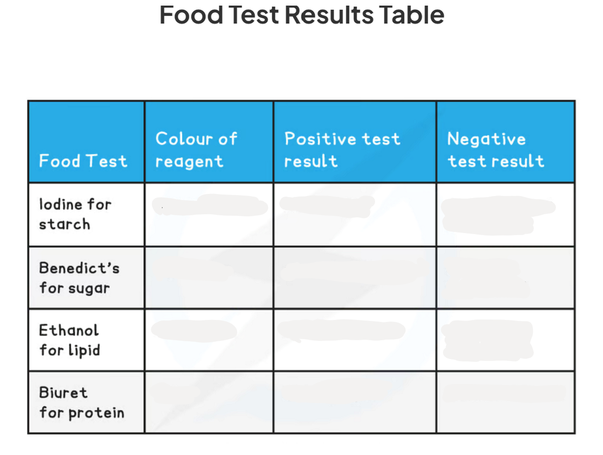 <p>1.13: CP Fill out this table</p>