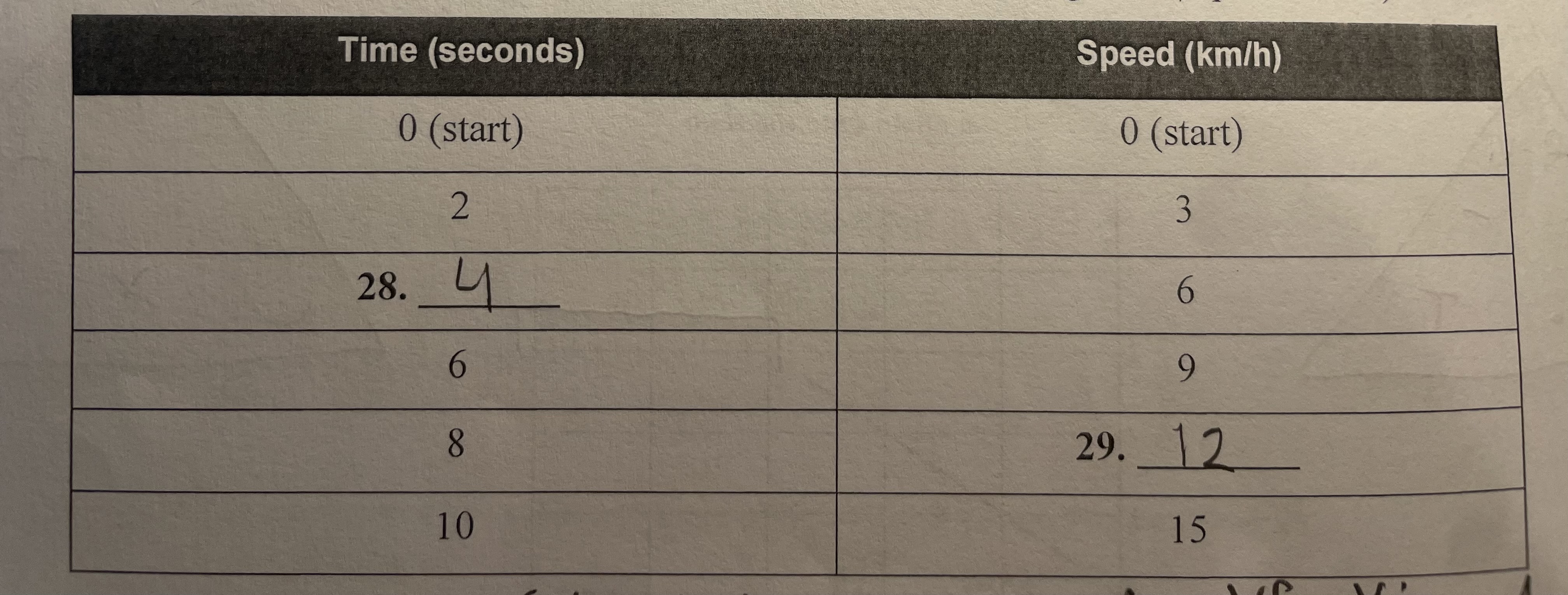 what is the acceleration 
