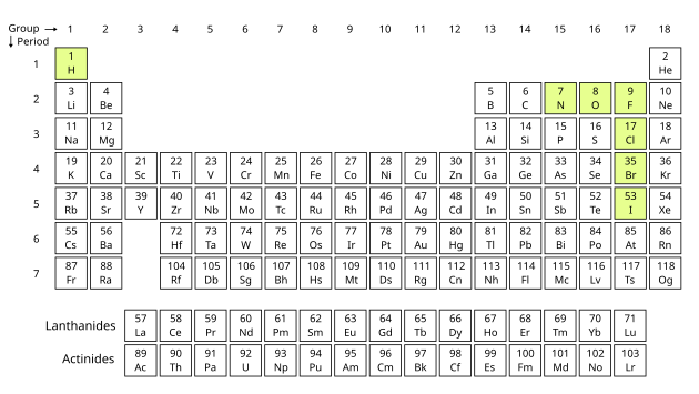<p>nitrogen to iodine (the 7 looking thing on the periodic table)</p>