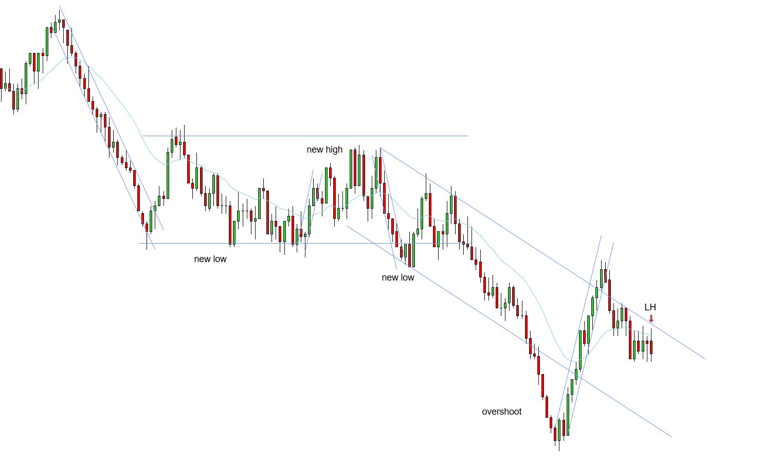 <p>LH - 11/04/2025</p>
