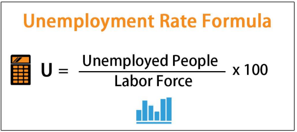 <p>Unemployed (able and looking for work); Labor force (working + unemployed)</p>
