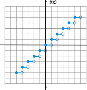 What type of function is this?