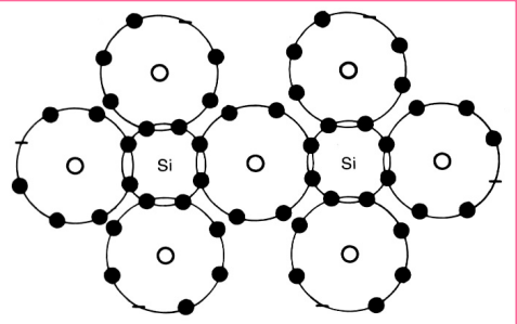 <p>did ceramics have a higher or low conductivity, stability, and fusing temp</p>