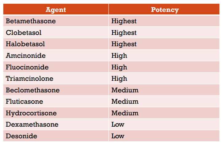 <p>Potency Agent</p>