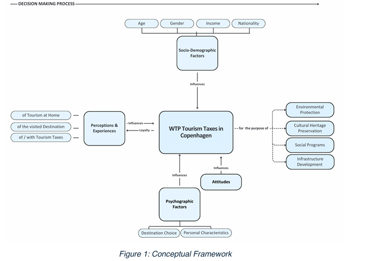 <p>Conceptual Framework</p>
