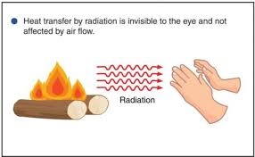 <p>The emission or transmission of energy in the form of waves or particles through space or a material medium</p>