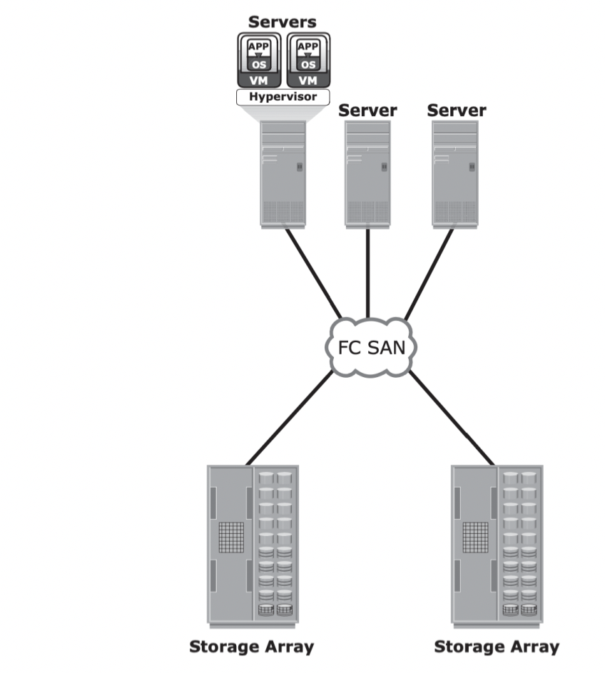 <p>Name this diagram</p>