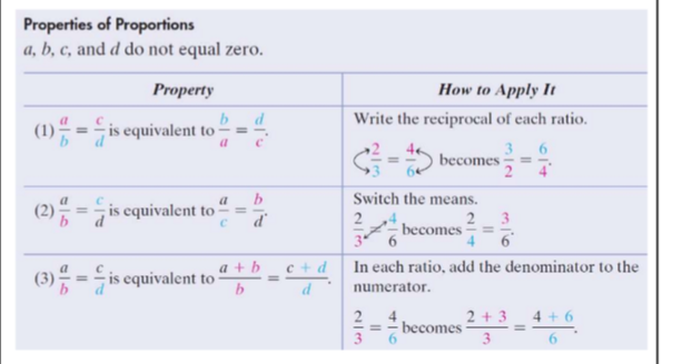 you can write the reciprocal of each ratio

you can switch the means

you can add the denominator to the numerator and divide by the denominator