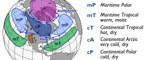 <p>Part of air mass classification scheme that denotes an air mass that forms over cold regions in the north. Suggests the air mass will be cold. There are both maritime and continental polar air masses.</p>