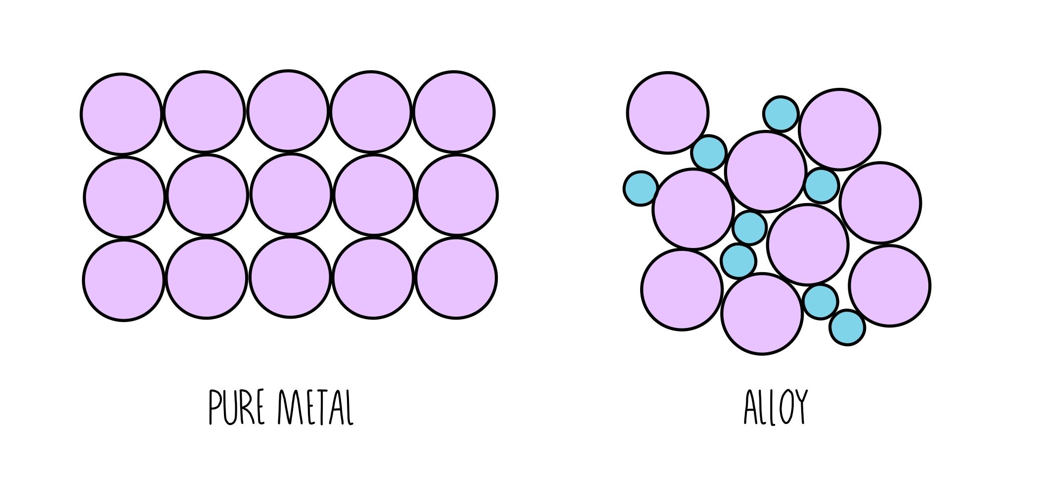 <p>what is an alloy?</p>