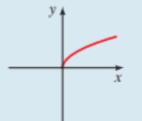 <p>What type of function is this?</p>