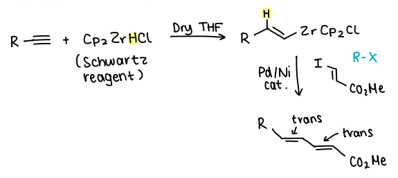 <p>Negishi proposed that less electropositive metals (Al or Zr) can be used as transmetallating reagents rather than Mg or Li.</p><ul><li><p>The Schwartz reagent (Cp<sub>2</sub>ZrHCl) is added to an alkyne in the presence of dry THF, forming an alkene.&nbsp;</p></li><li><p>&nbsp;R-X is then added, Pd or Ni catalyst is used.</p></li></ul><p></p>