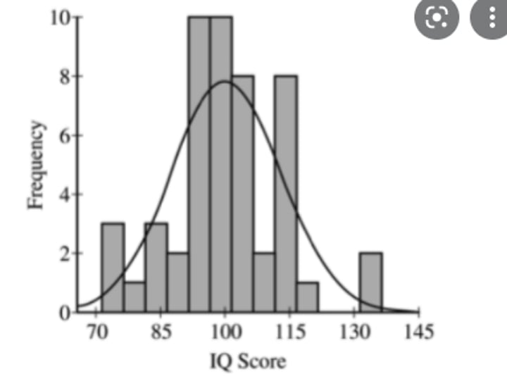 <p>2</p>