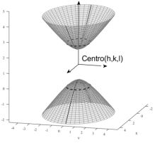 Hiperboloide de dos hoja