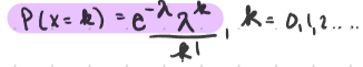 Probability Mass Function (PMF)