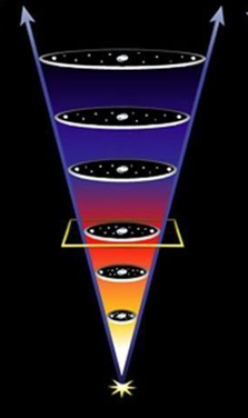 <p>What possible type of universe is shown here?</p>