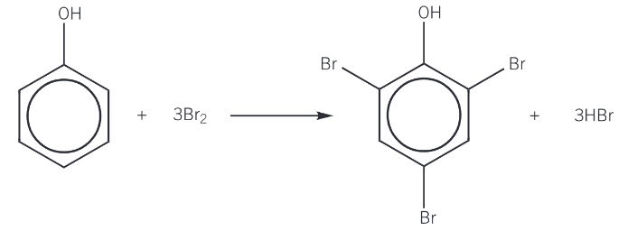 <ul><li><p>phenol reacts with bromine water to form a white precipitate of 2,4,6-tribromophenol </p></li><li><p>the reaction colourises the bromine water</p></li><li><p>with phenol, a halogen carrier catalyst is not required and the reaction is carried out a room temperature </p></li></ul><p></p>