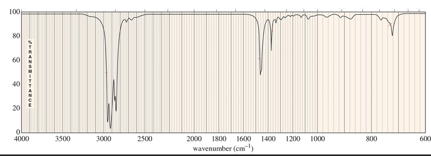 <p>For which compound is this IR spectrum most likely for? </p>