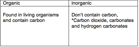 <p>Molecules that contain the elements hydrogen and carbon</p>