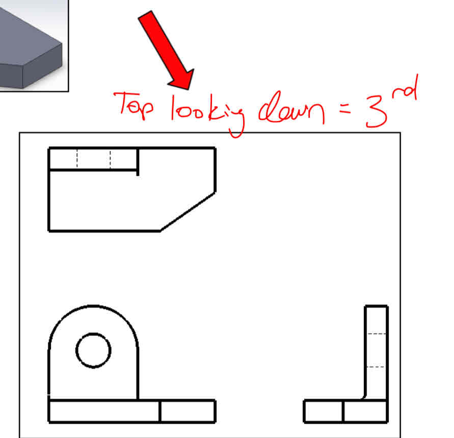 <p>Top looking down = THIRD angle projection</p>