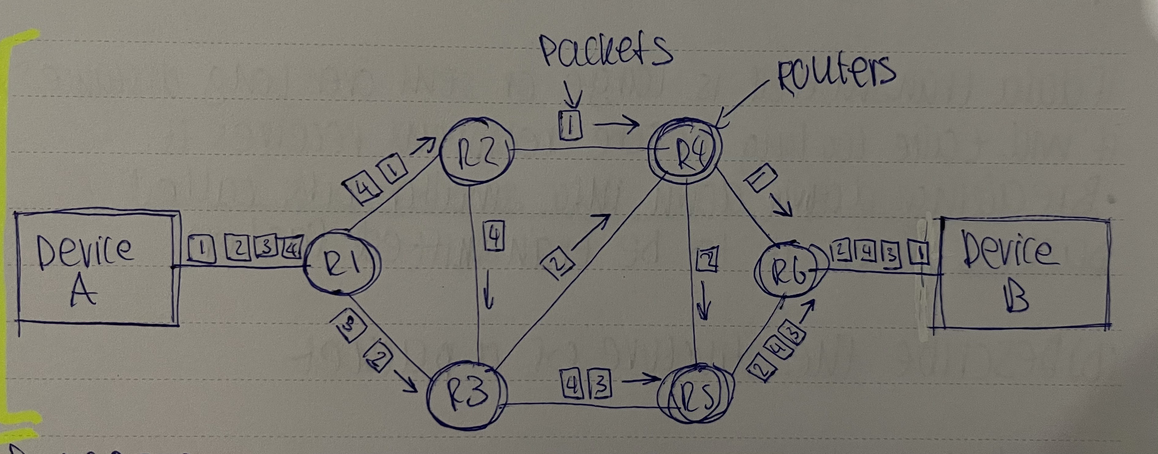 knowt flashcard image
