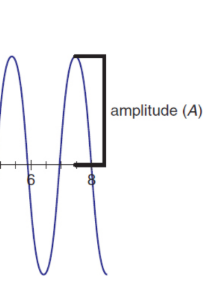 <p>maximum magnitude of displacement in a wave; measured from the equilibrium position</p>