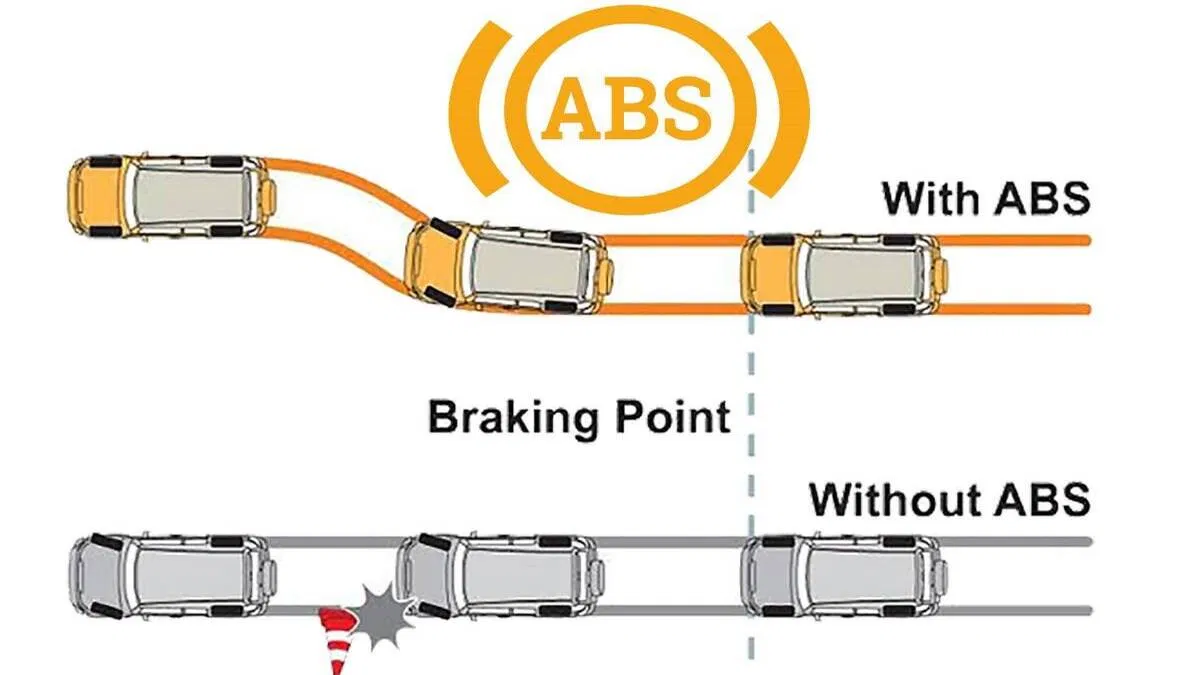 <p><strong>Q:</strong> What does ABS do?</p>